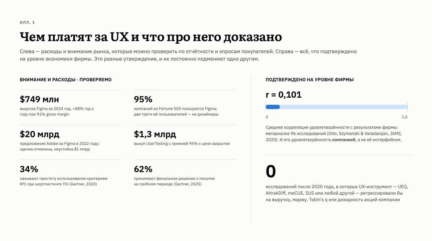 UX без экономики: ценность или деньги на ветер? - 1